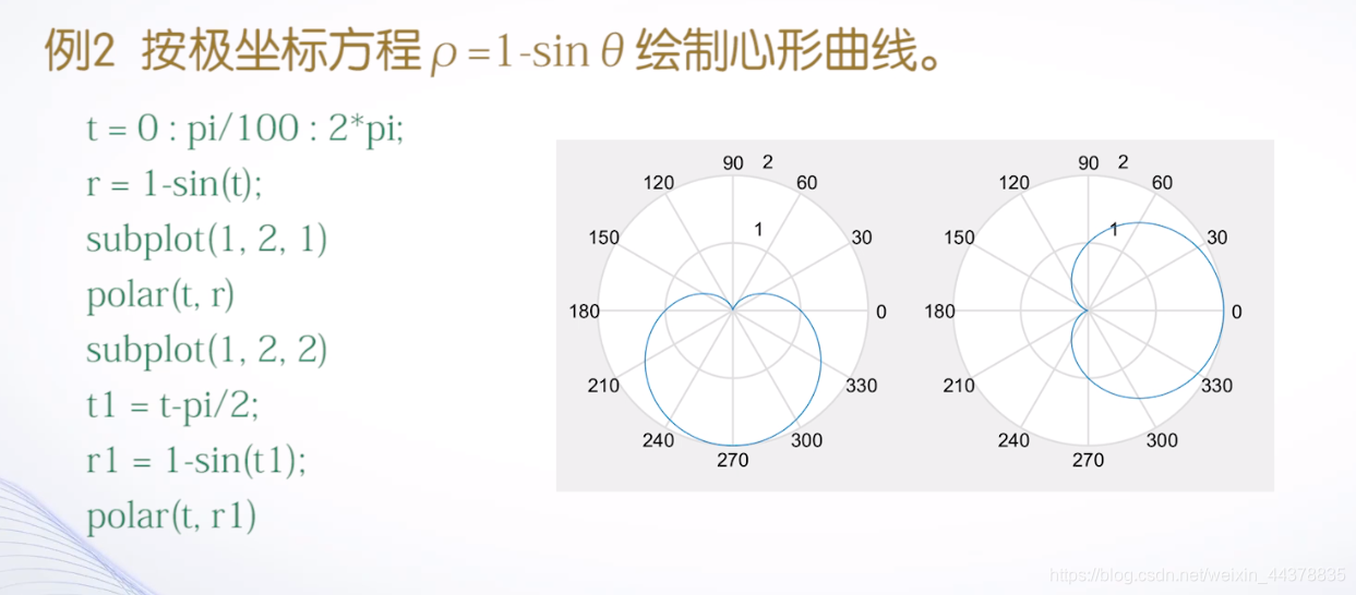 （四）【Matlab】Matlab绘图(1) - 图41