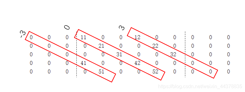 （二）【Matlab】Matlab矩阵处理 - 图61