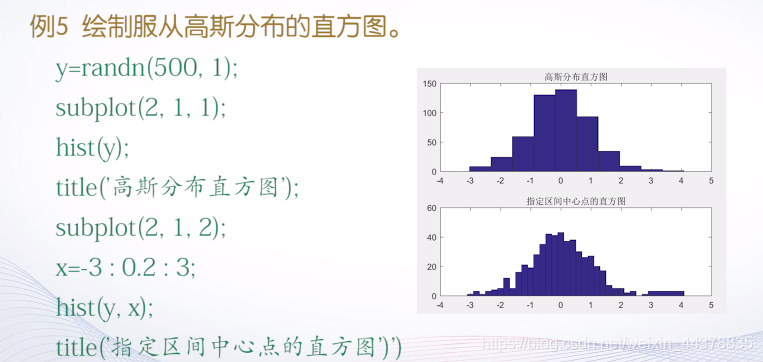 （四）【Matlab】Matlab绘图(1) - 图50