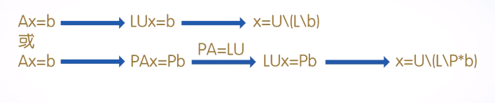 （六）【Matlab】数值微积分与方程求解 - 图24