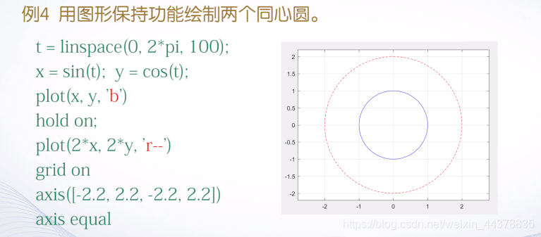 （四）【Matlab】Matlab绘图(1) - 图34