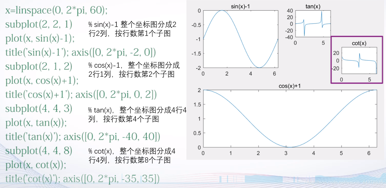 （四）【Matlab】Matlab绘图(1) - 图37