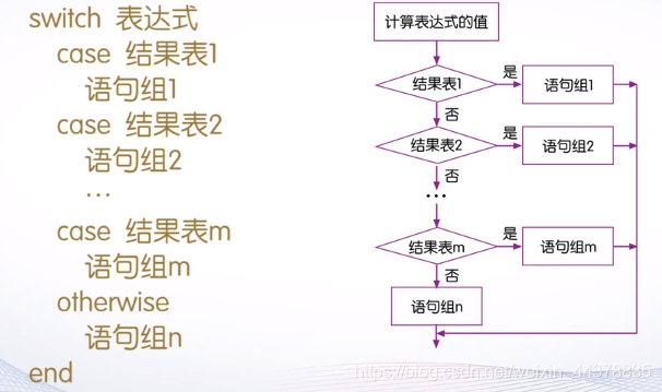 （三）【matlab】Matlab程序流程控制（1） - 图17