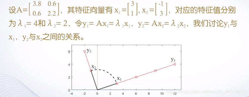 （二）【Matlab】Matlab矩阵处理 - 图44