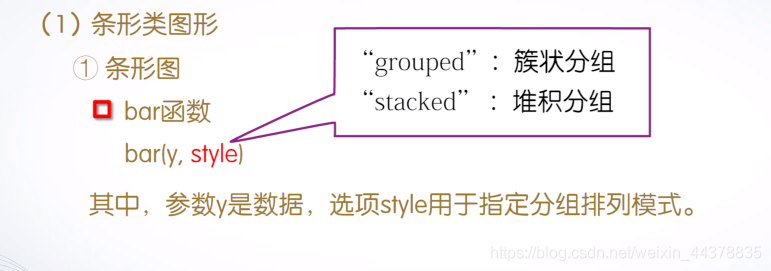 （四）【Matlab】Matlab绘图(1) - 图43