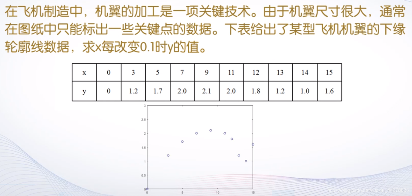 （五）【Matlab】数据分析与多项式计算 - 图34