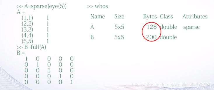 （二）【Matlab】Matlab矩阵处理 - 图53