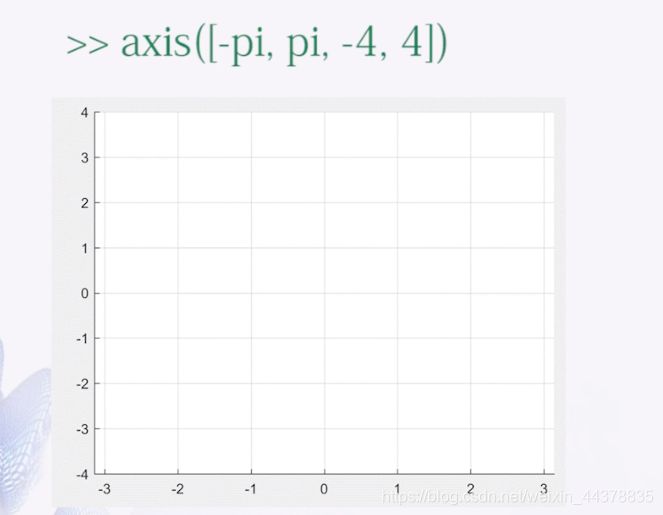 （四）【Matlab】Matlab绘图(1) - 图28