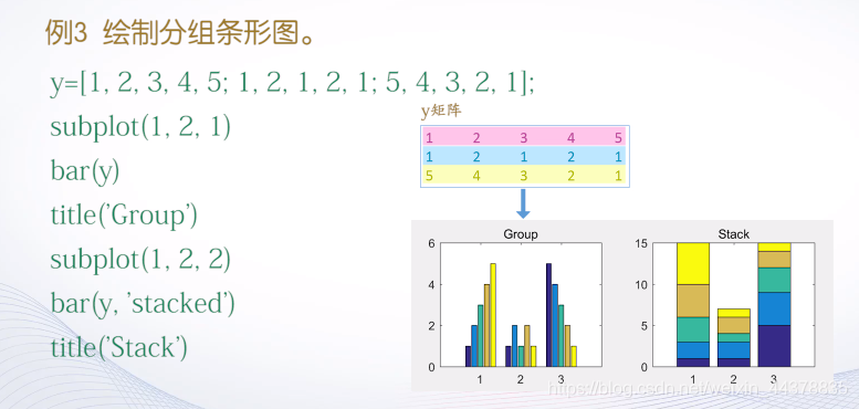 （四）【Matlab】Matlab绘图(1) - 图44