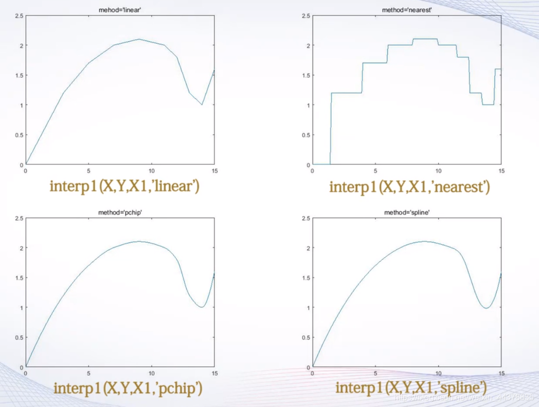 （五）【Matlab】数据分析与多项式计算 - 图42