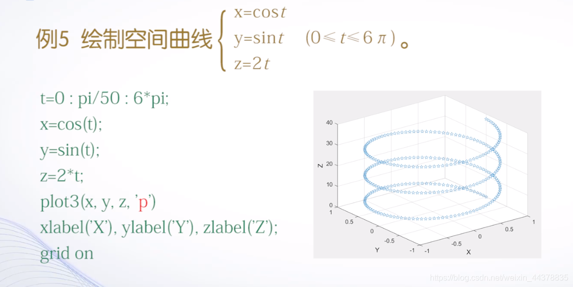 （四）【Matlab】Matlab绘图（2） - 图10