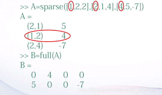 （二）【Matlab】Matlab矩阵处理 - 图55