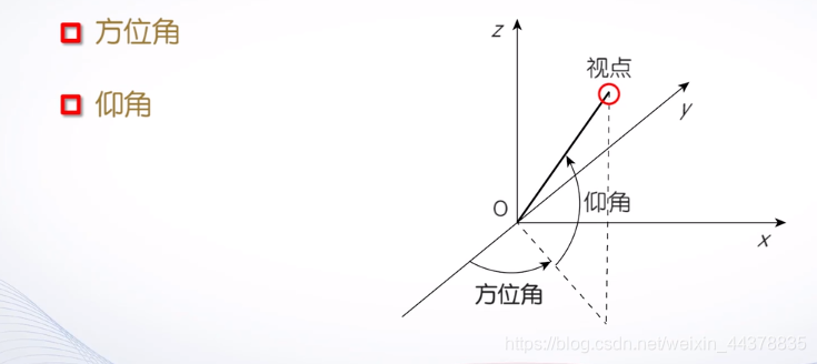 （四）【Matlab】Matlab绘图（2） - 图30