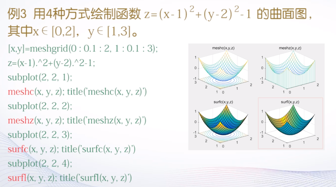 （四）【Matlab】Matlab绘图（2） - 图22