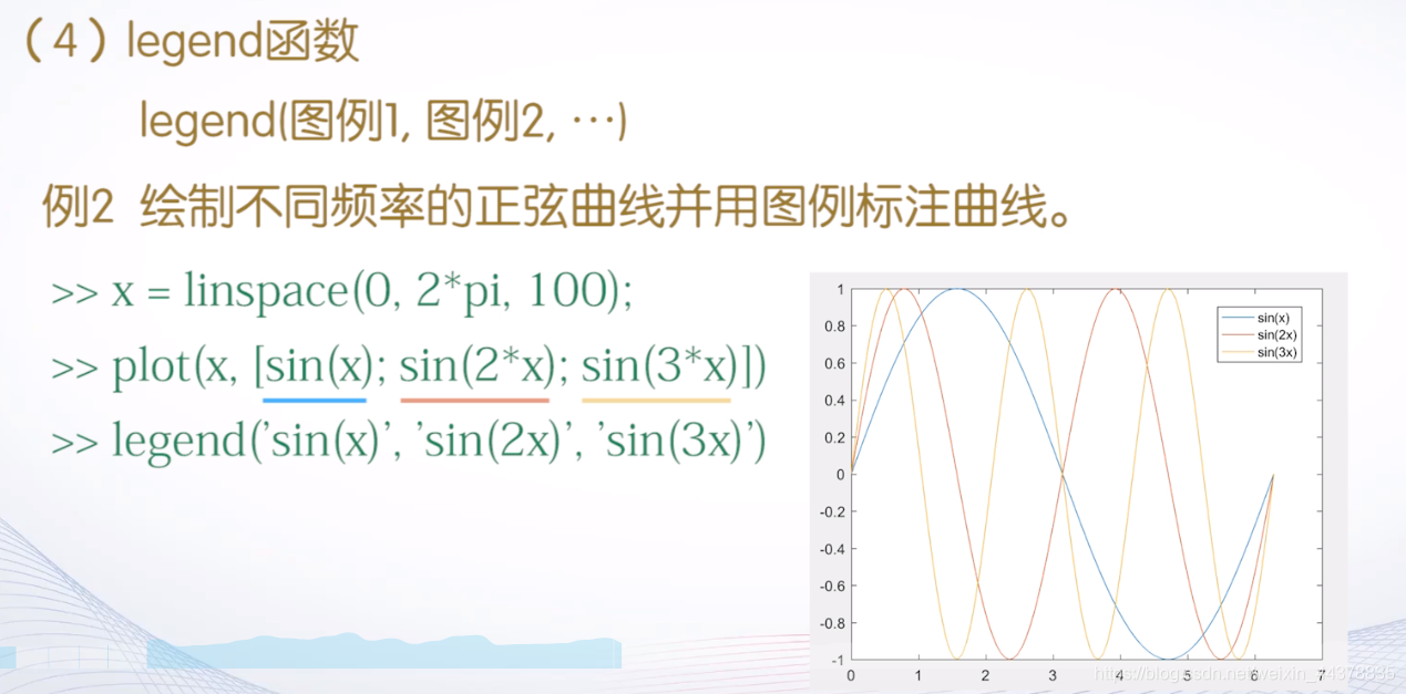 （四）【Matlab】Matlab绘图(1) - 图26