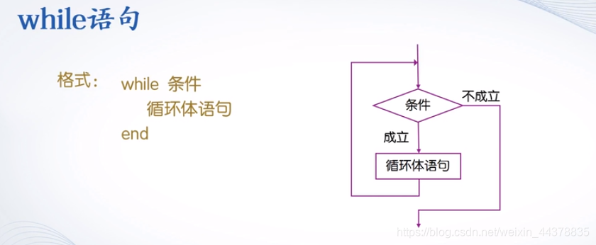 （三）【matlab】Matlab程序流程控制（1） - 图25