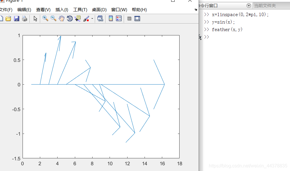 （四）【Matlab】Matlab绘图(1) - 图64