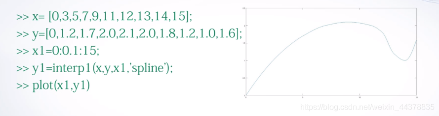 （五）【Matlab】数据分析与多项式计算 - 图35