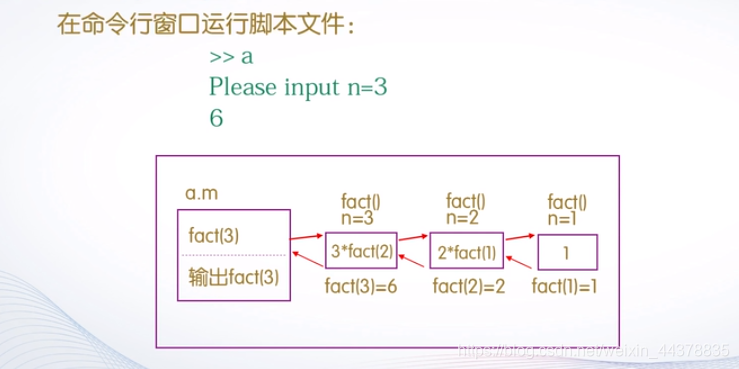 （三）【matlab】Matlab程序流程控制(2)函数 - 图14