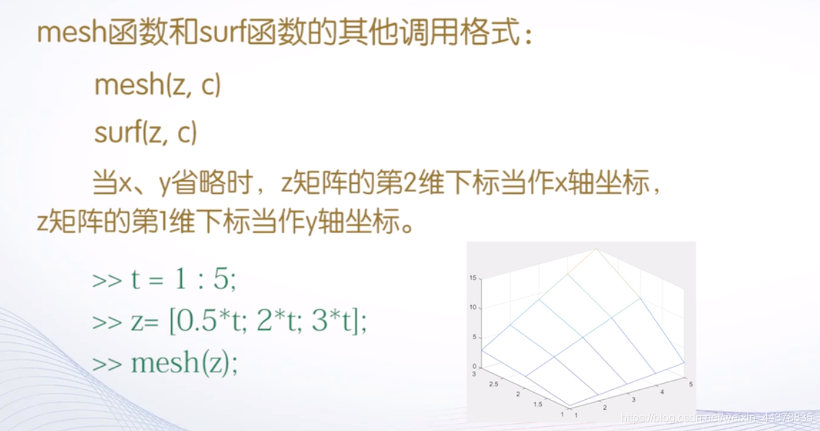 （四）【Matlab】Matlab绘图（2） - 图20