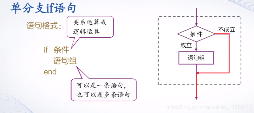 （三）【matlab】Matlab程序流程控制（1） - 图12