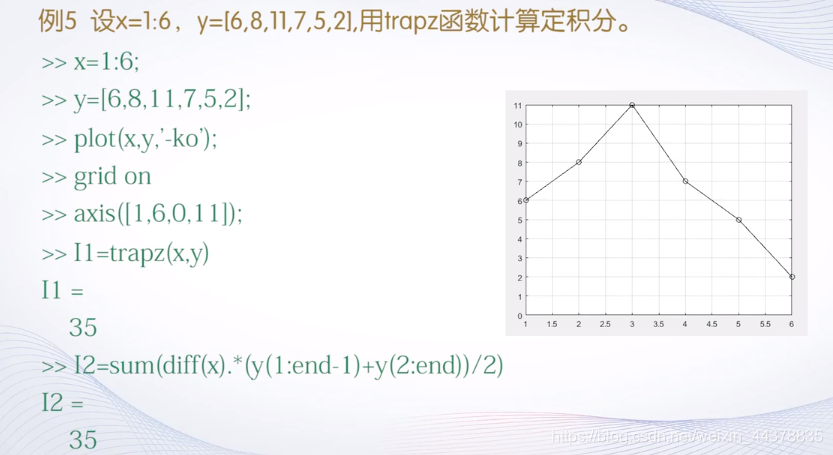 （六）【Matlab】数值微积分与方程求解 - 图19