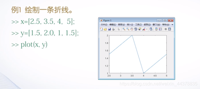 （四）【Matlab】Matlab绘图(1) - 图2