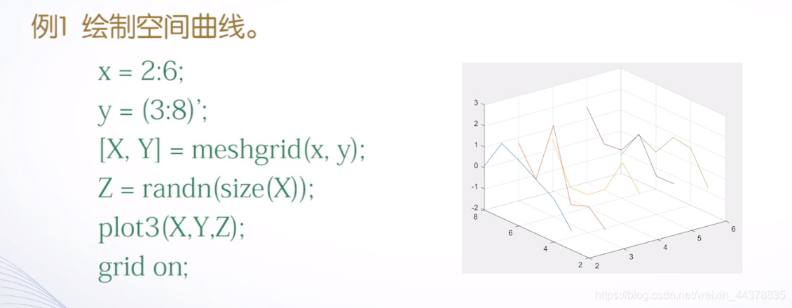 （四）【Matlab】Matlab绘图（2） - 图17