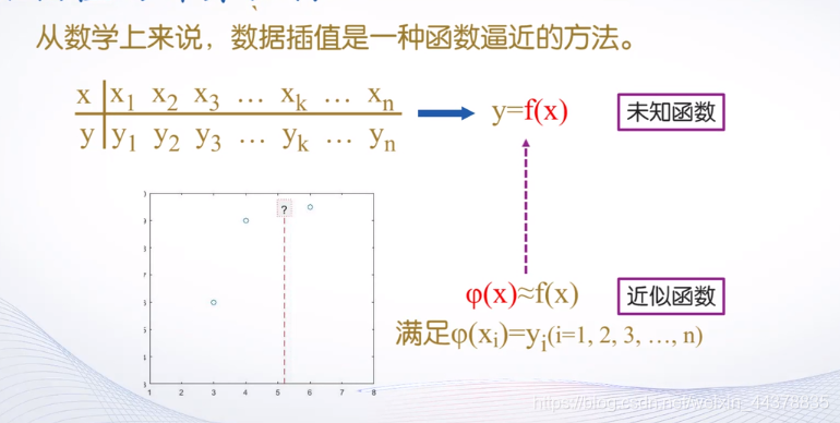 （五）【Matlab】数据分析与多项式计算 - 图36