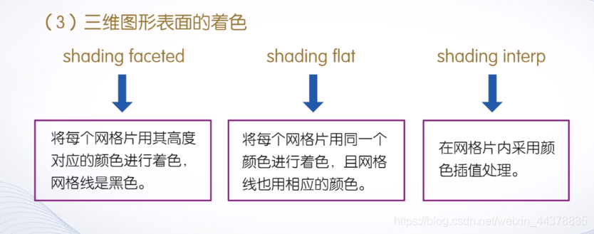 （四）【Matlab】Matlab绘图（2） - 图39