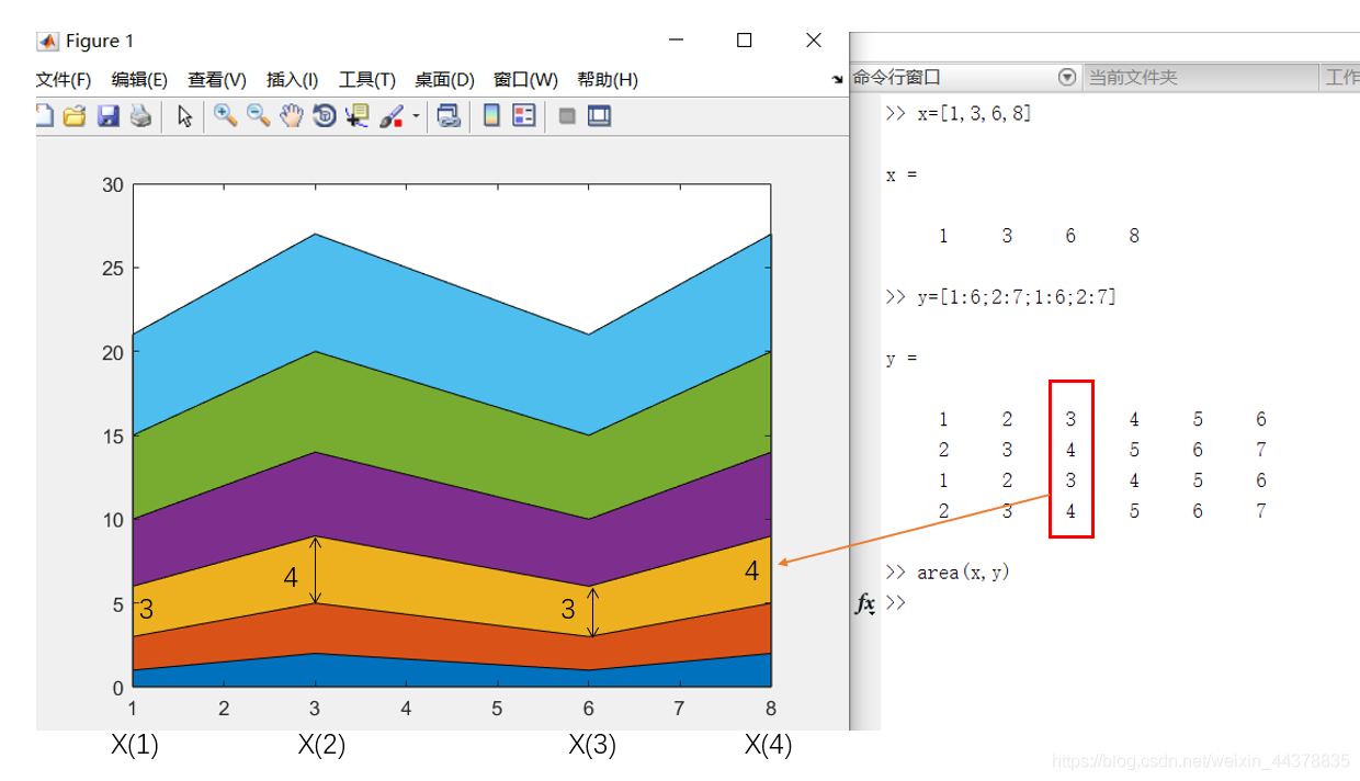 （四）【Matlab】Matlab绘图(1) - 图56