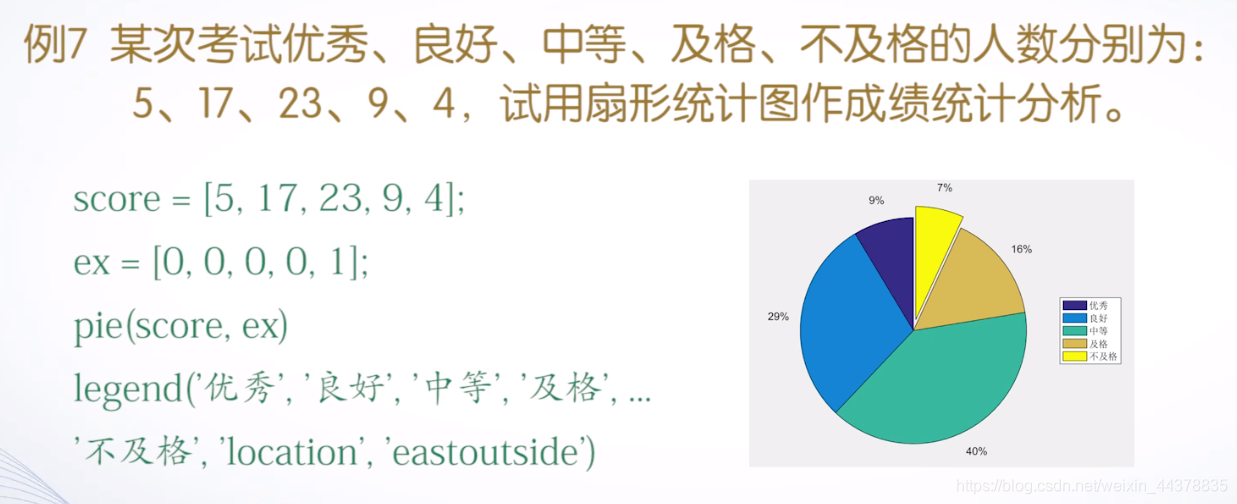 （四）【Matlab】Matlab绘图(1) - 图55