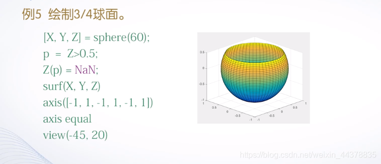 （四）【Matlab】Matlab绘图（2） - 图43