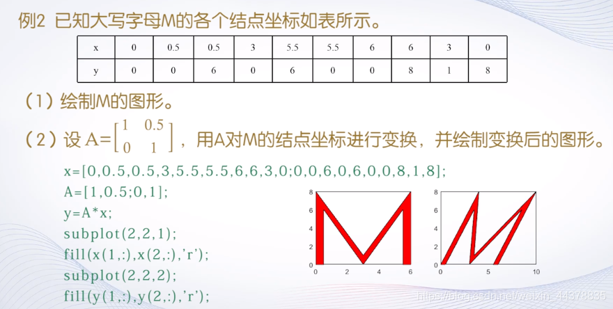 （二）【Matlab】Matlab矩阵处理 - 图49