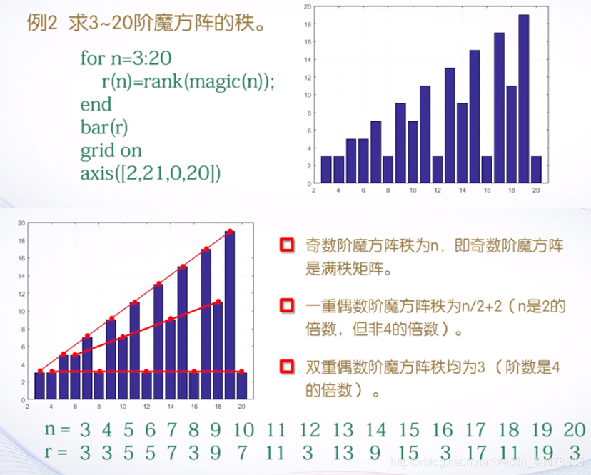 （二）【Matlab】Matlab矩阵处理 - 图30