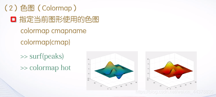 （四）【Matlab】Matlab绘图（2） - 图36