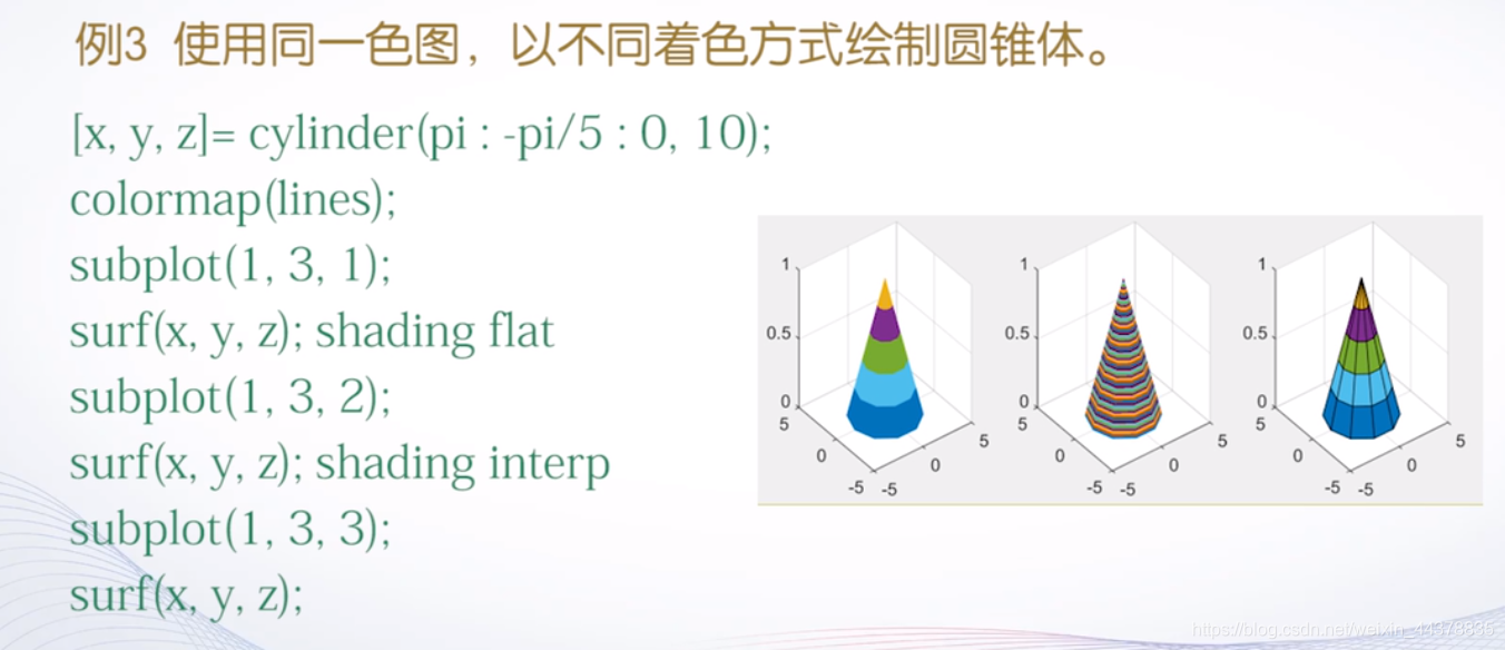 （四）【Matlab】Matlab绘图（2） - 图40