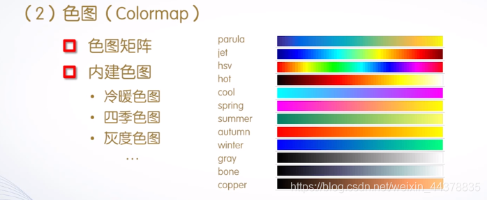 （四）【Matlab】Matlab绘图（2） - 图35