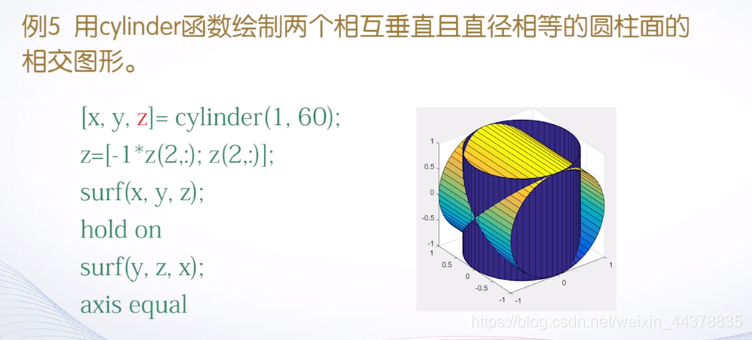 （四）【Matlab】Matlab绘图（2） - 图25