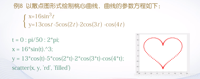 （四）【Matlab】Matlab绘图(1) - 图59