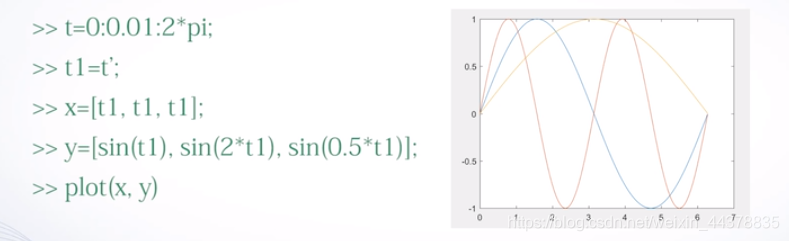 （四）【Matlab】Matlab绘图(1) - 图8