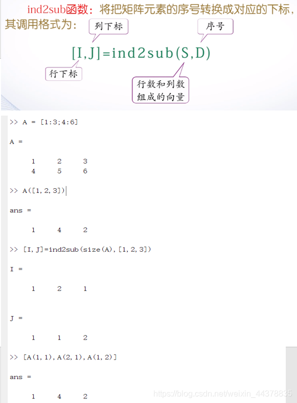 （一）【Matlab】Matlab基础知识 - 图41