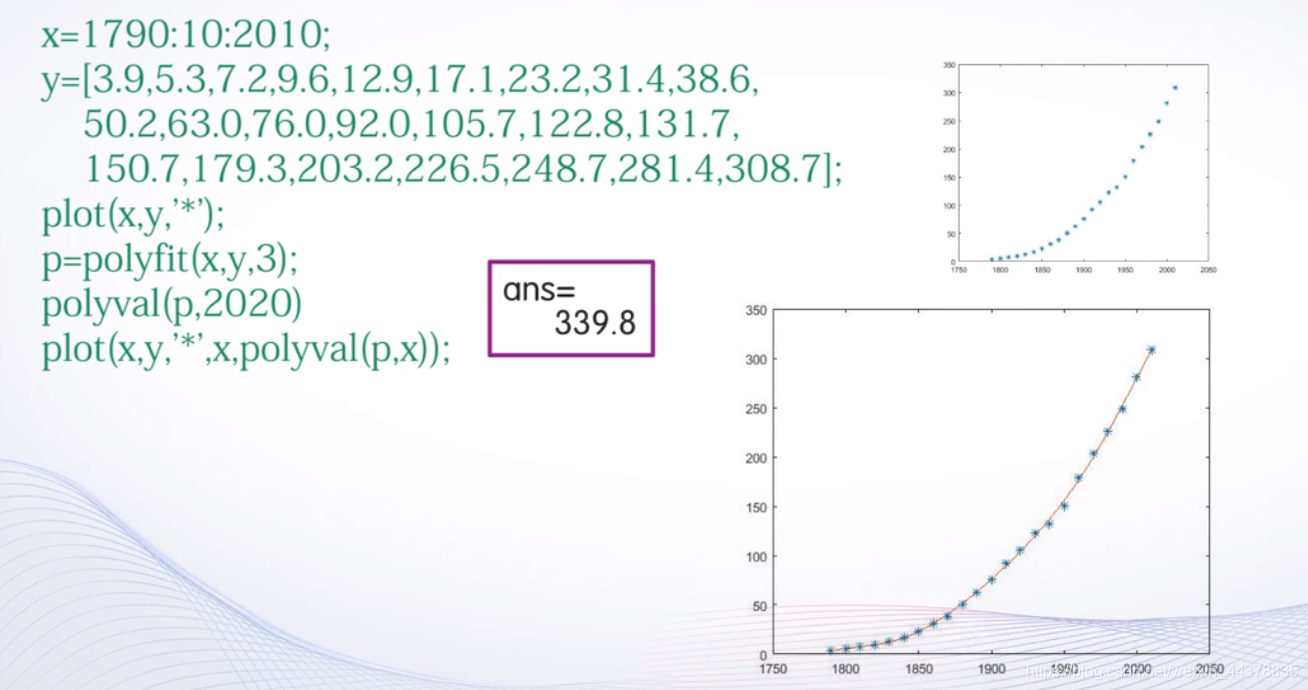 （五）【Matlab】数据分析与多项式计算 - 图47