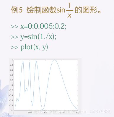 （四）【Matlab】Matlab绘图(1) - 图13