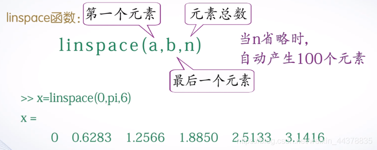 （一）【Matlab】Matlab基础知识 - 图32