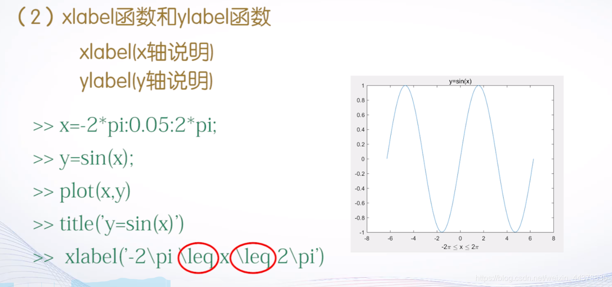 （四）【Matlab】Matlab绘图(1) - 图23