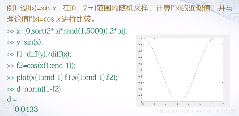 （六）【Matlab】数值微积分与方程求解 - 图8