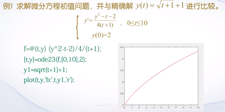 （六）【Matlab】数值微积分与方程求解 - 图46