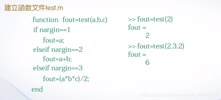 （三）【matlab】Matlab程序流程控制(2)函数 - 图16