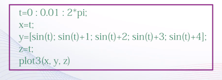 （四）【Matlab】Matlab绘图（2） - 图6